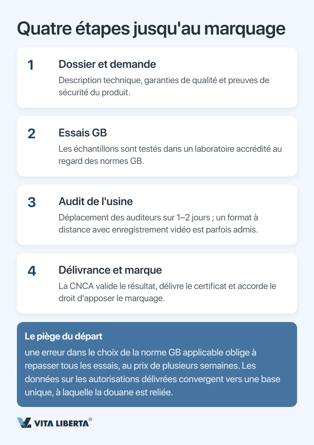Certification CCC : la condition d'accès de vos produits au marché chinois
