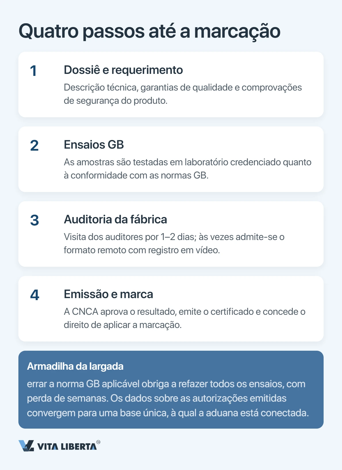 Certificação CCC: o que sua empresa precisa para vender na China