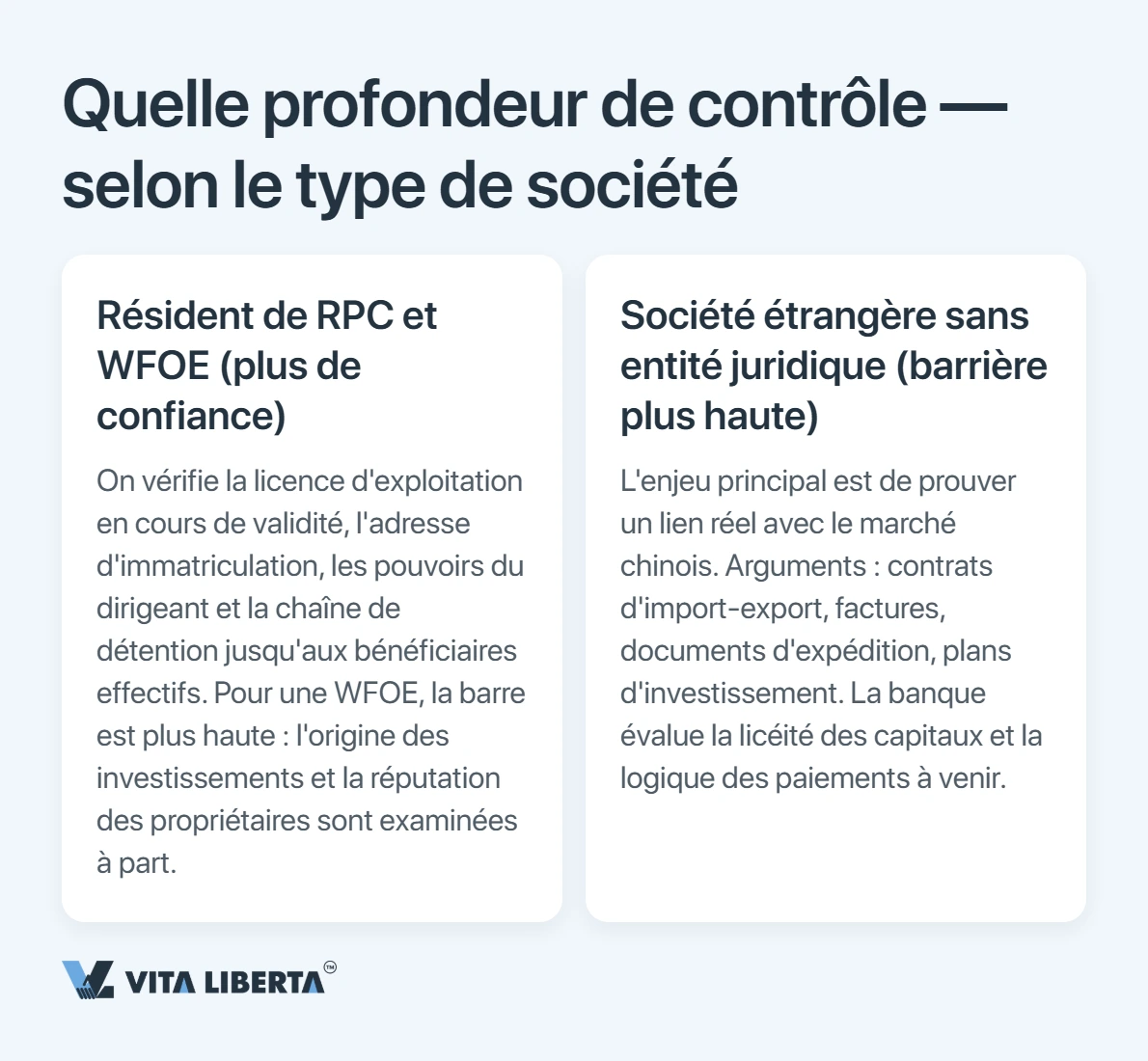 Ouvrir un compte bancaire d'entreprise en Chine : ce que les banques exigent réellement