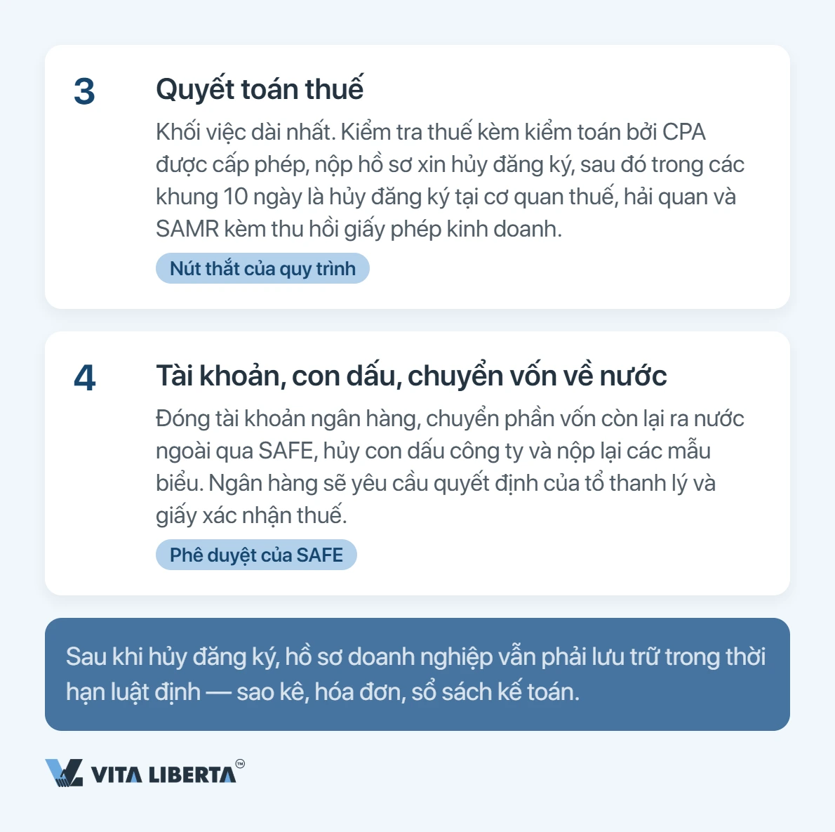 Giải thể công ty WFOE tại Trung Quốc: quy trình và thời gian