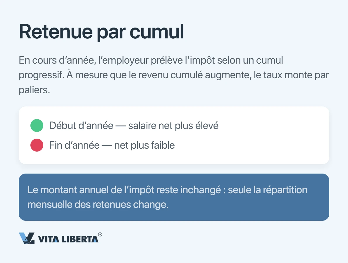 Combien d'impôt sur le revenu un étranger paie-t-il en Chine ?