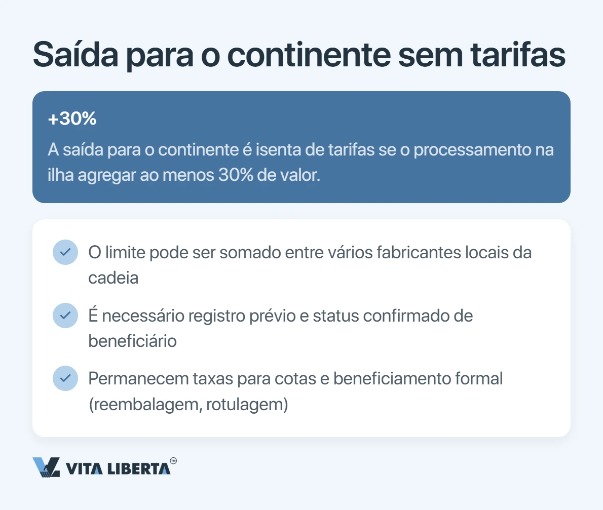 Etapas de registro de empresa em Hainan pela janela única: reserva do nome, documentação, licença comercial e inscrição fiscal
