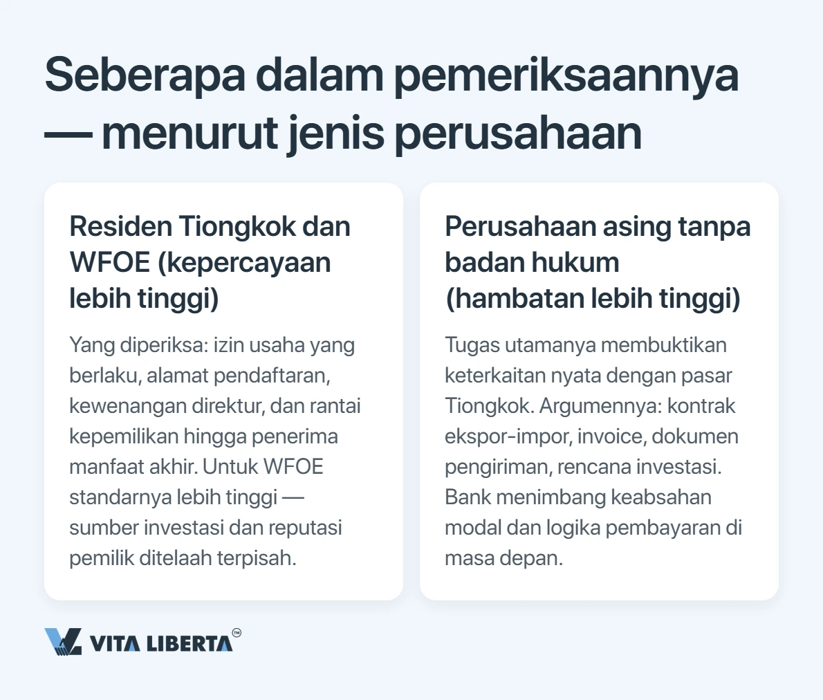 Membuka rekening bank perusahaan di China: apa yang sebenarnya diperiksa bank
