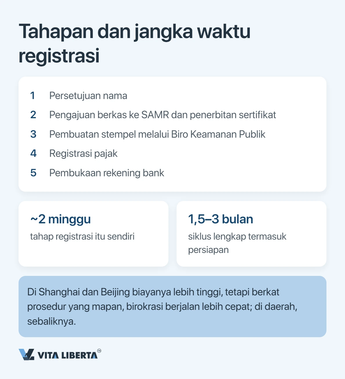 Cara Mendirikan Kantor Perwakilan di China: Dokumen, Waktu, dan Pajak