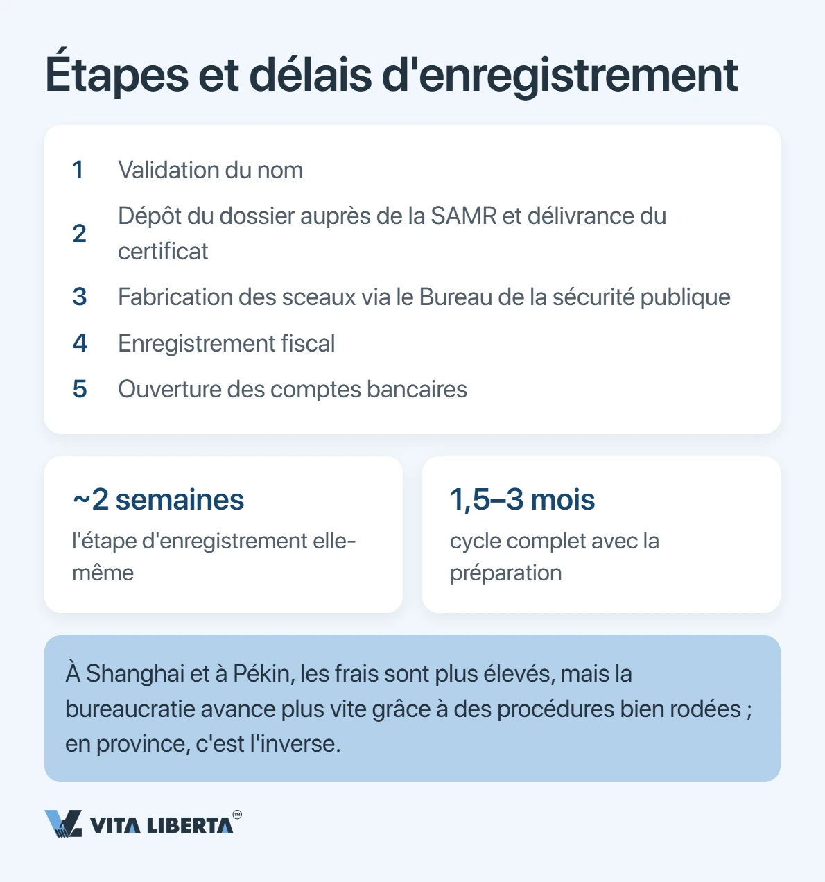 Créer un bureau de représentation en Chine : documents, délais et fiscalité