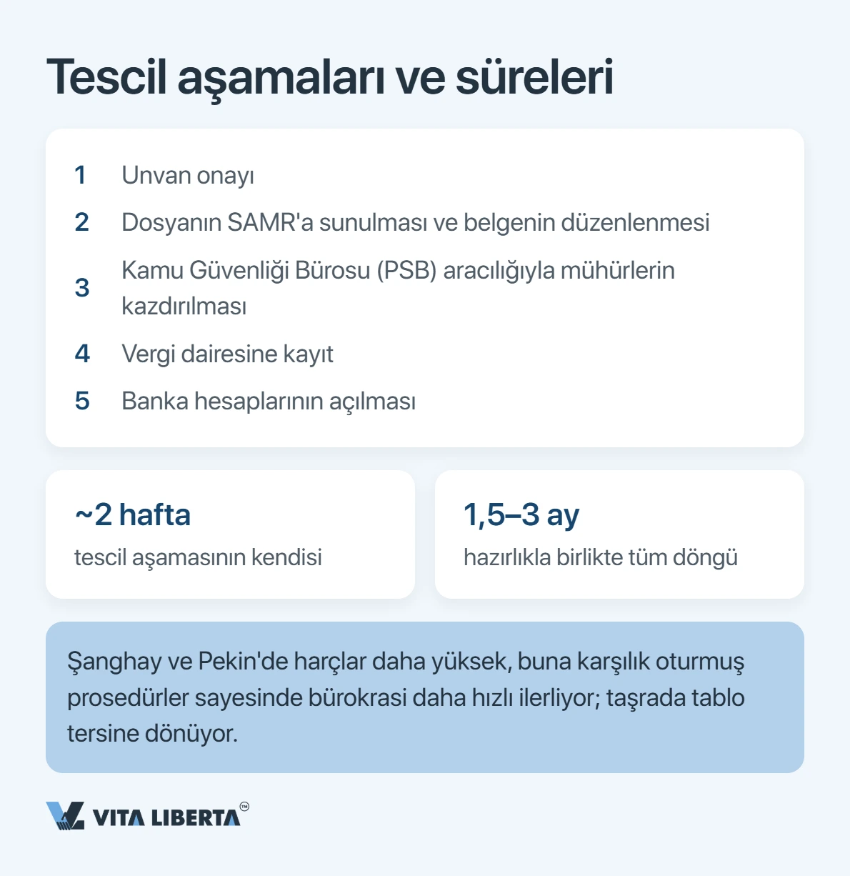 Çin'de Temsilcilik Ofisi Nasıl Açılır: Belgeler, Süre ve Vergilendirme