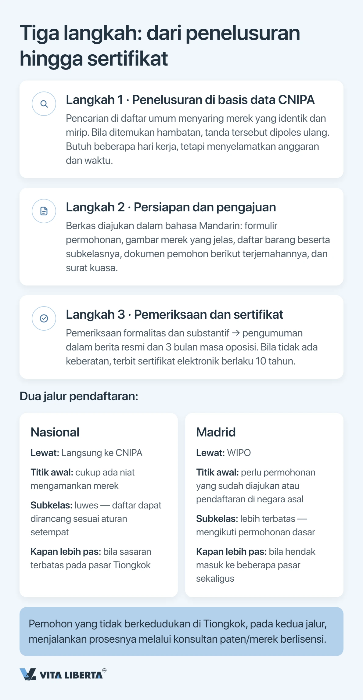 Pendaftaran Merek di Tiongkok: Panduan Langkah demi Langkah untuk Pelaku Usaha Indonesia