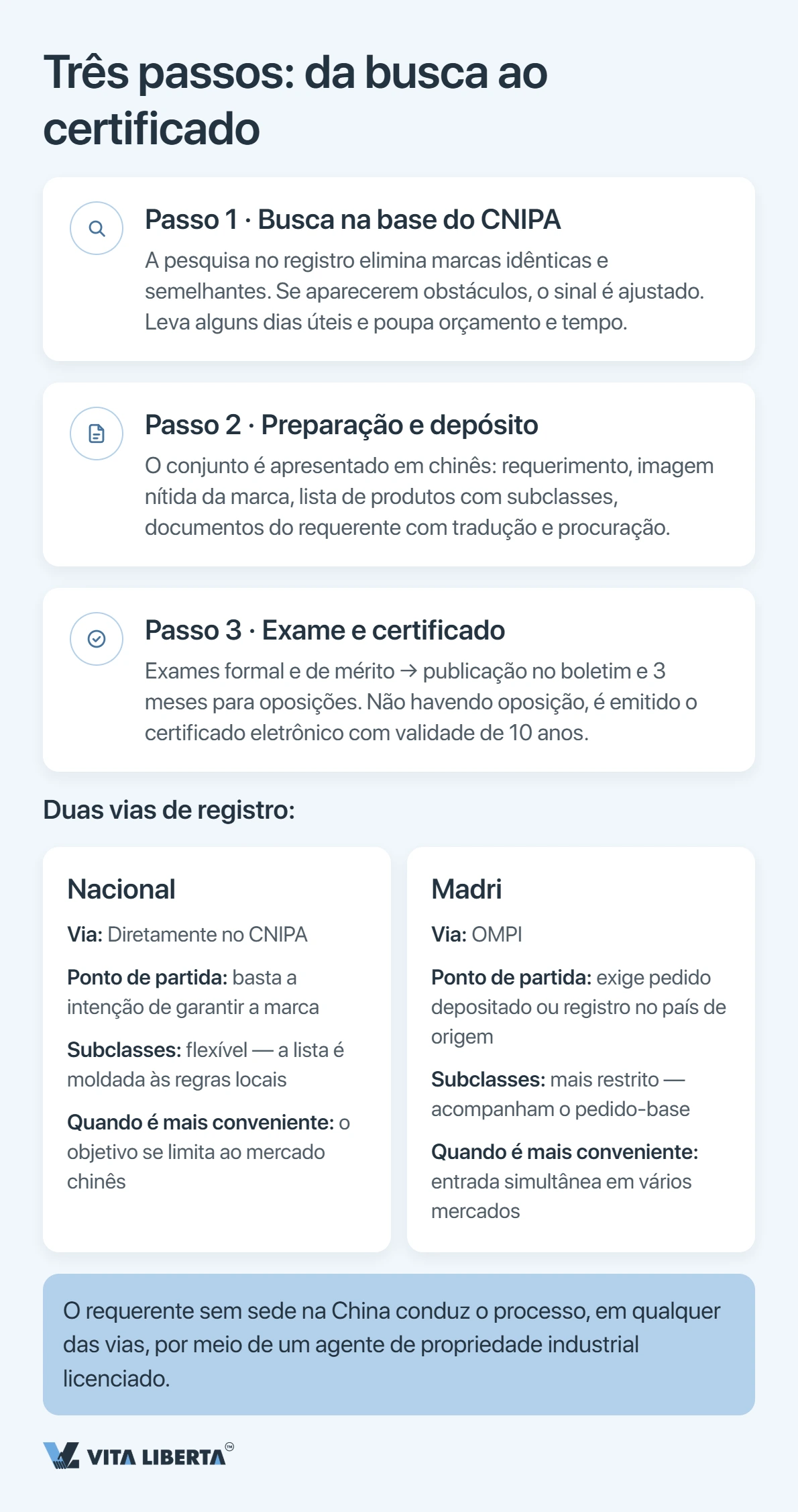 Registro de marca na China: o guia passo a passo para empresas brasileiras