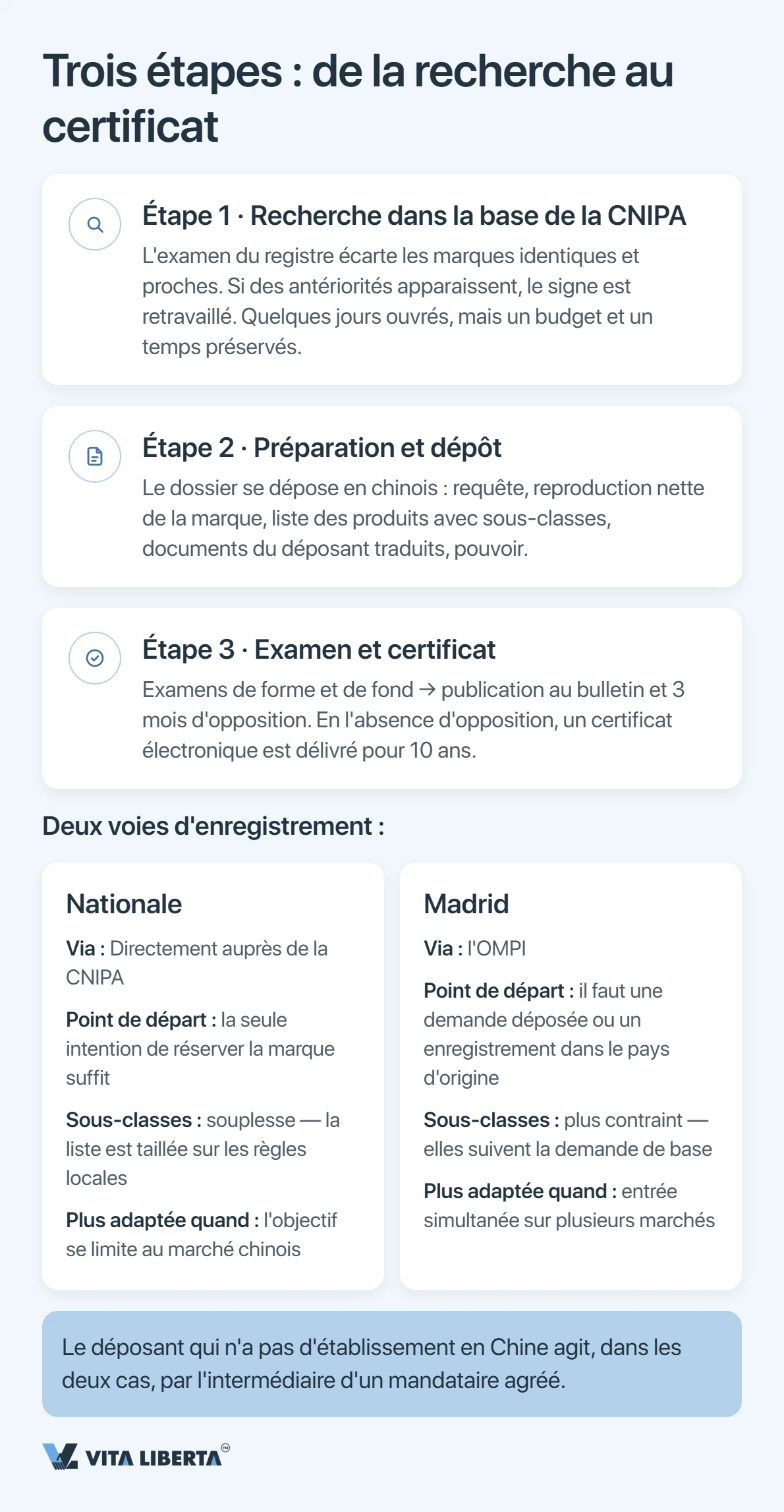 Déposer une marque en Chine : le guide étape par étape pour les entreprises françaises