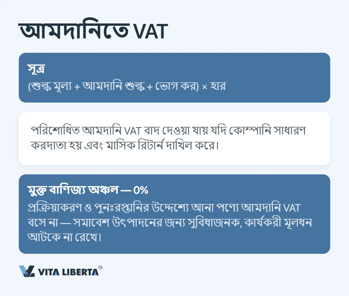 চীনের ভ্যাট: হার ও রপ্তানিতে ফেরত