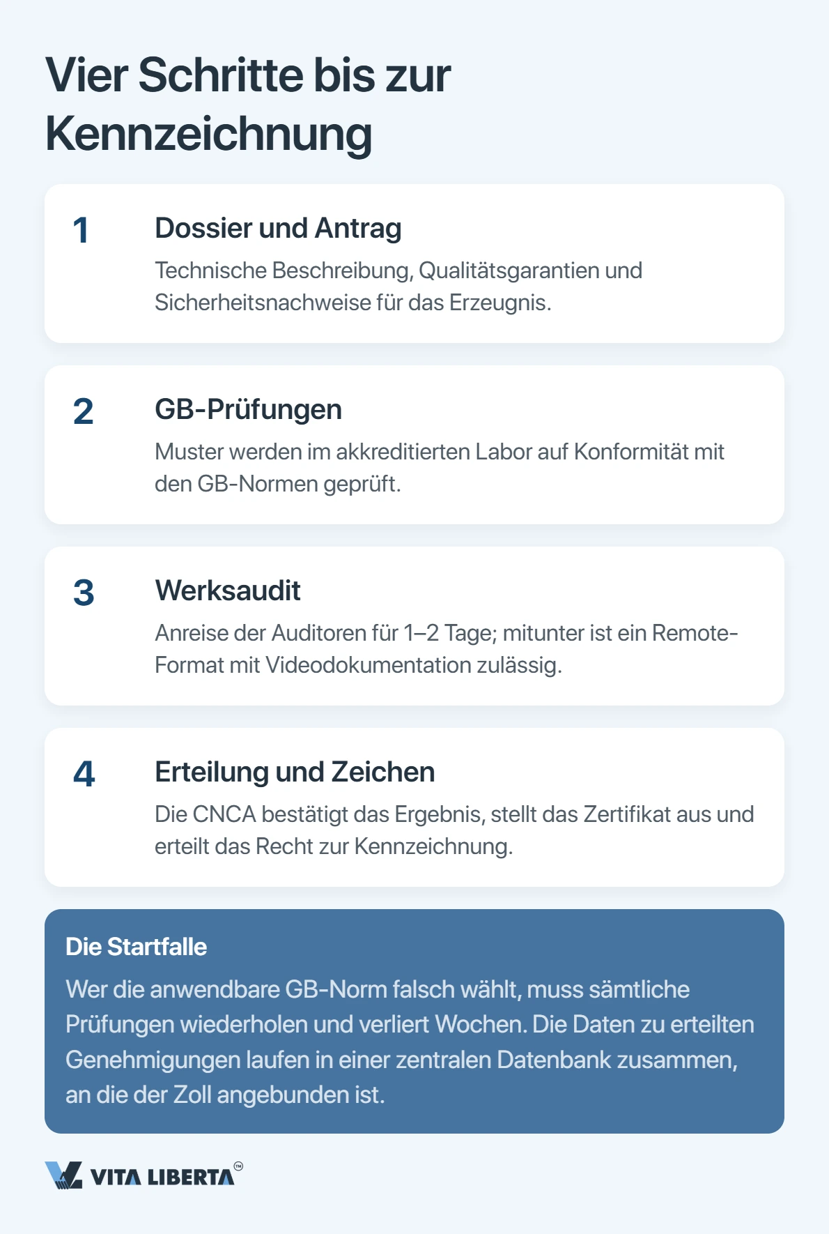 CCC-Zertifizierung: die Eintrittskarte für Ihre Produkte in den chinesischen Markt