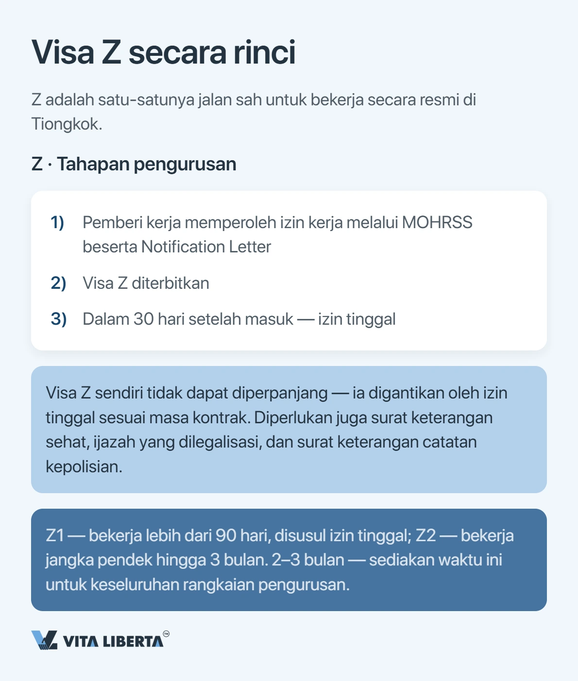 Visa China: M, Z, atau R — mana yang perusahaan Anda butuhkan