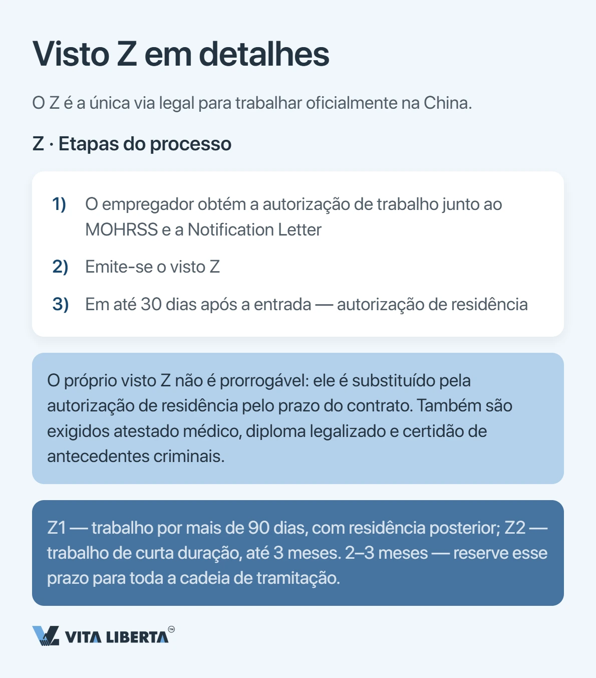 Visto para a China: M, Z ou R — qual a sua empresa precisa