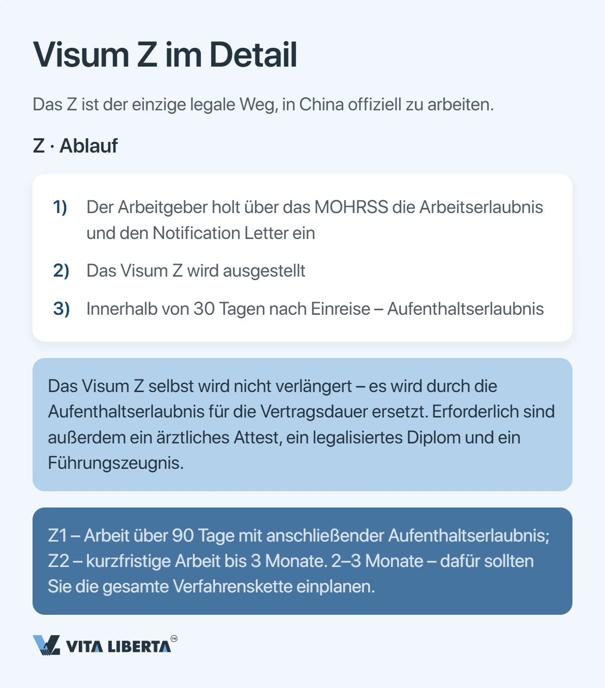 China-Visum: M, Z oder R — welches Ihr Unternehmen braucht