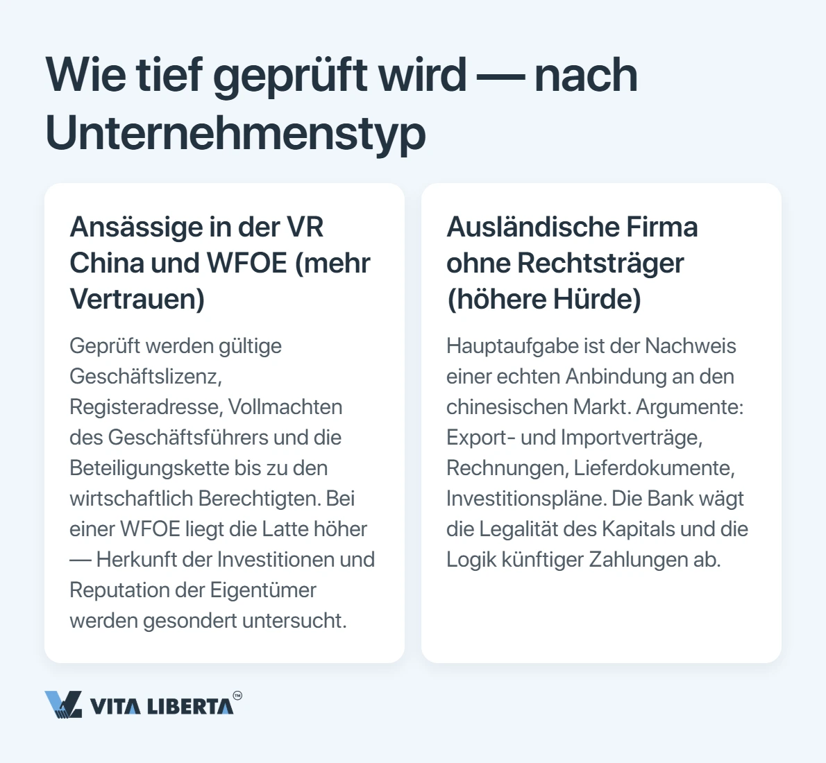 Firmenkonto in China eröffnen: Worauf die Banken tatsächlich prüfen