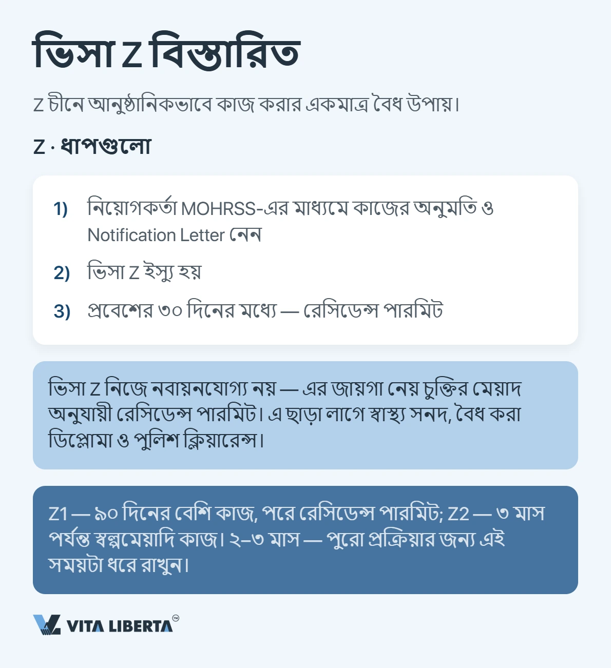 চীনের ভিসা: এম, জেড না আর — আপনার প্রতিষ্ঠানের জন্য কোনটি