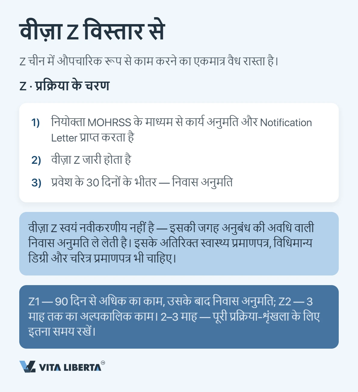 चीन बिजनेस वीजा: M, Z या R — आपके लिए कौन सा सही है
