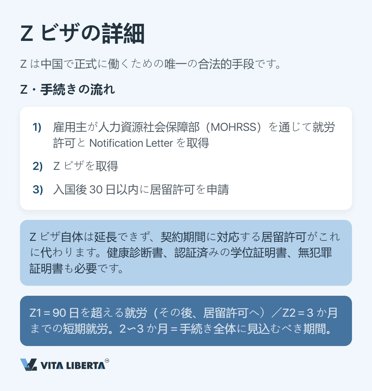 中国ビザの選び方:M・Z・Rの違いを整理する