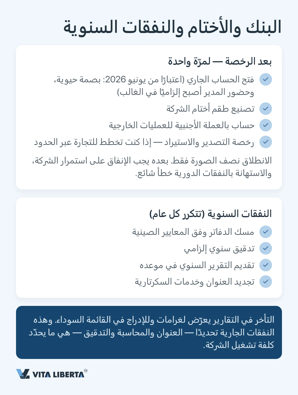بنية ميزانية تسجيل شركة WFOE في الصين: الرسوم، العنوان، رأس المال، البنك