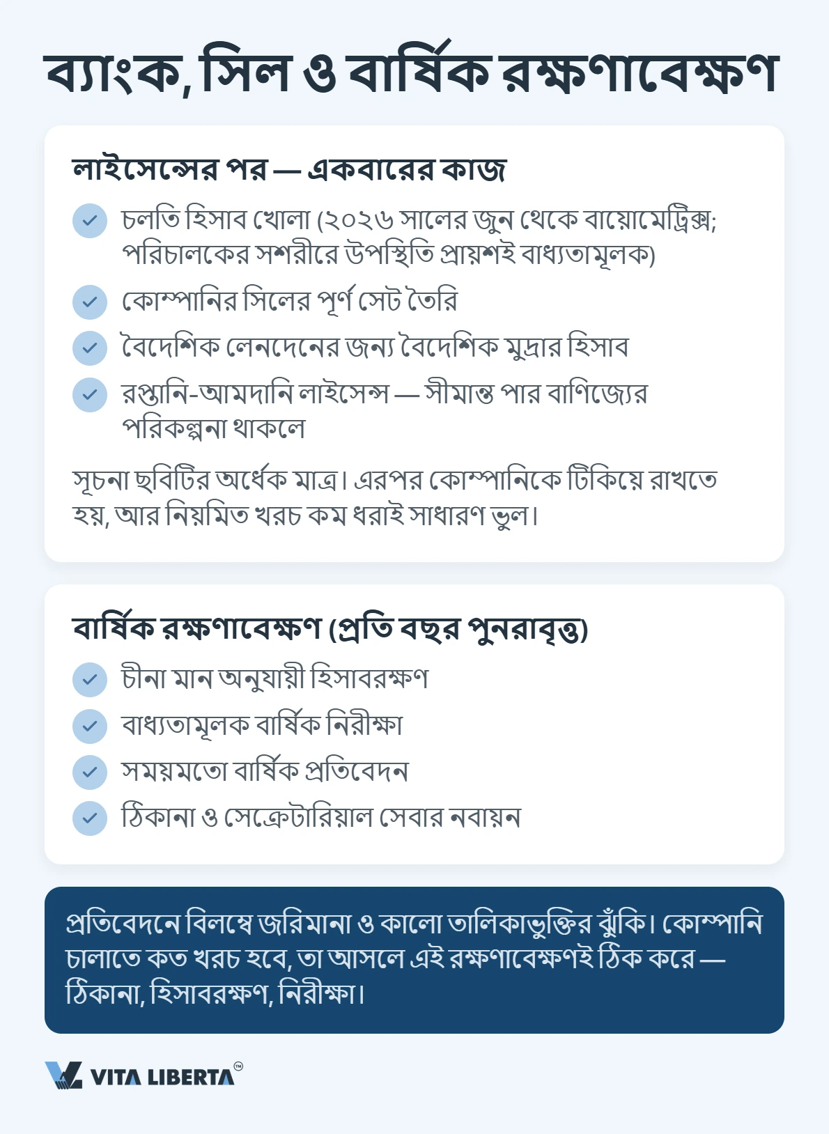 চীনে WFOE রেজিস্ট্রেশন বাজেটের কাঠামো: ফি, ঠিকানা, মূলধন, ব্যাংক
