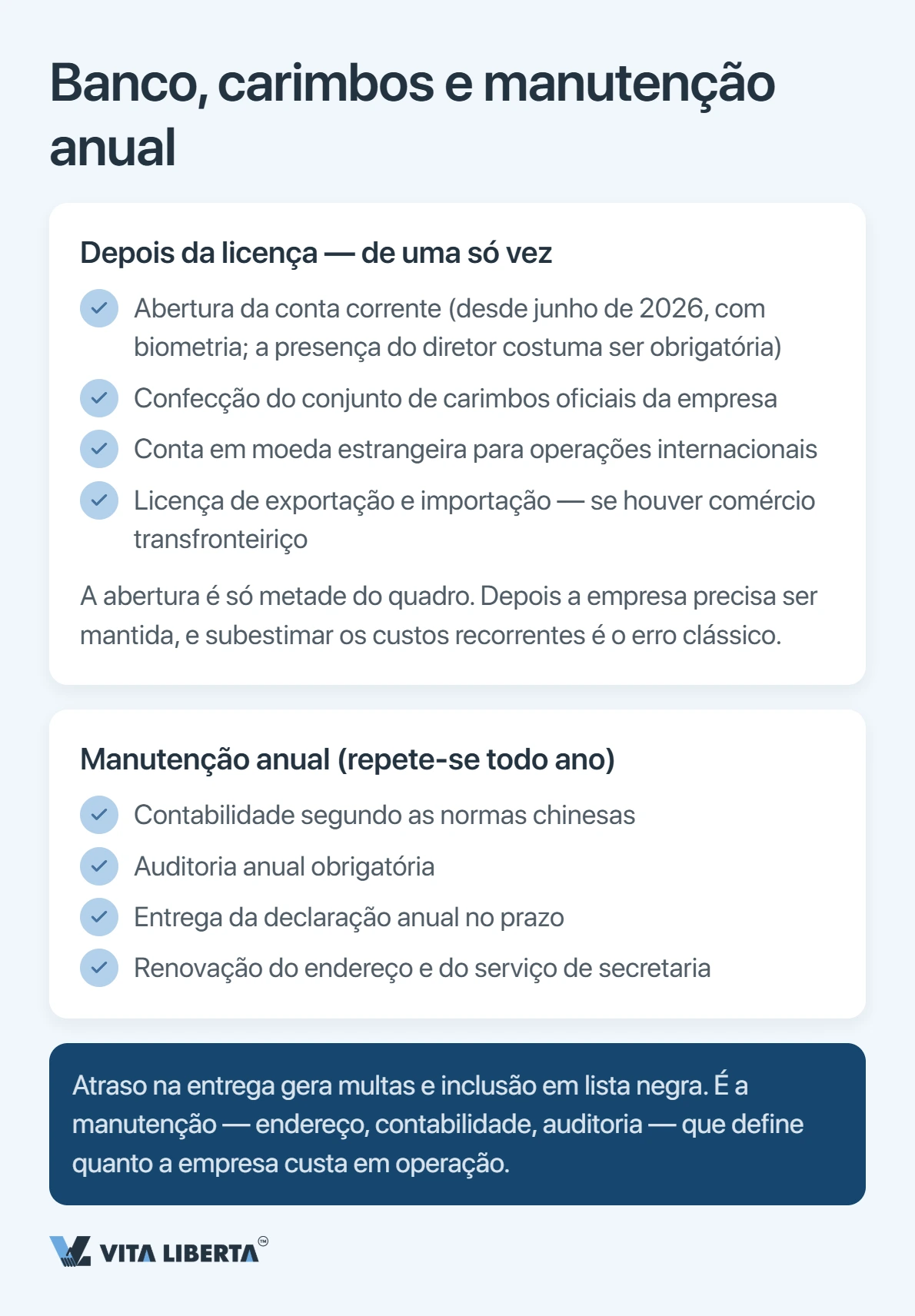 Estrutura do orçamento de registro de uma WFOE na China: taxas, endereço, capital, banco