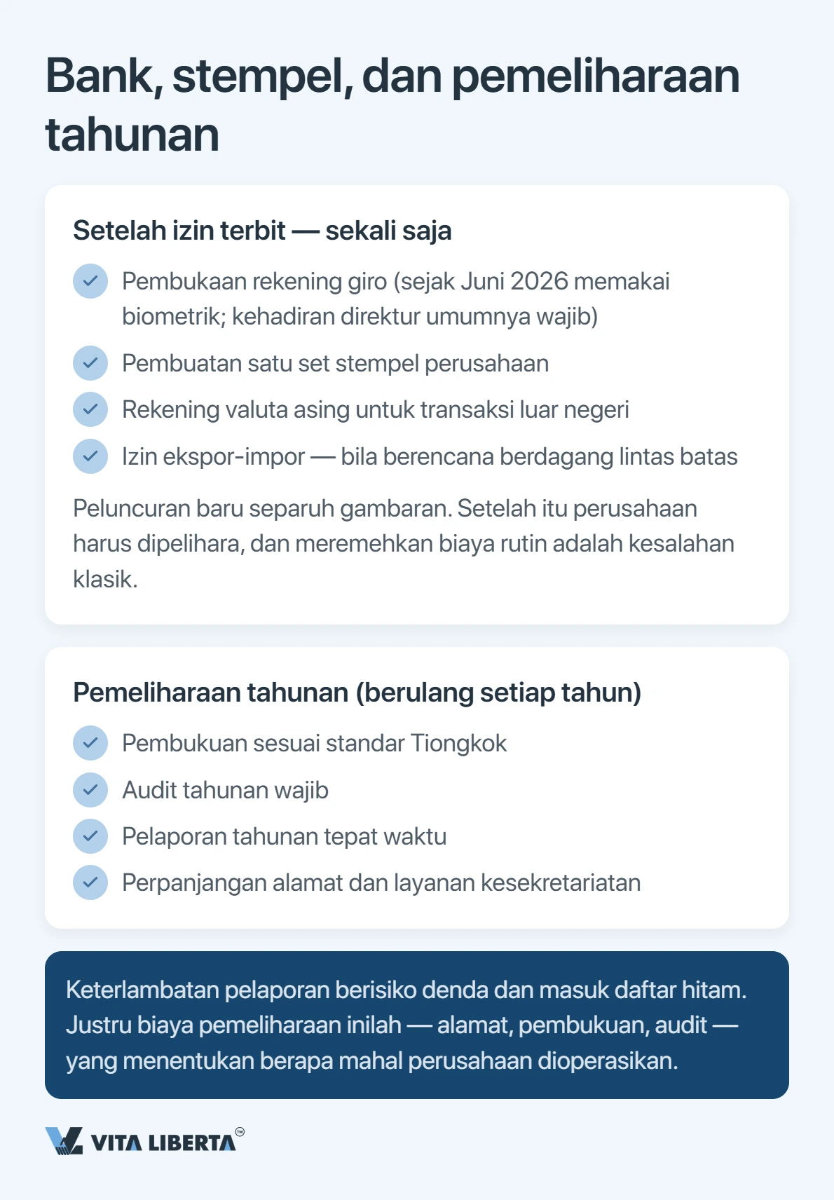 Tabel biaya WFOE di China: pendirian, modal terdaftar, dan pemeliharaan tahunan