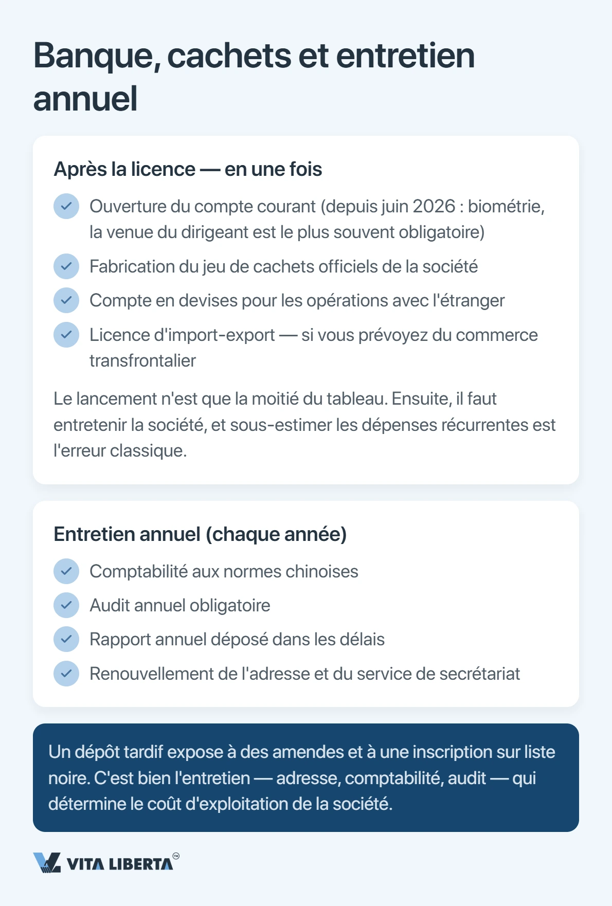 Tableau des coûts d'une WFOE en Chine : création, capital social et entretien annuel
