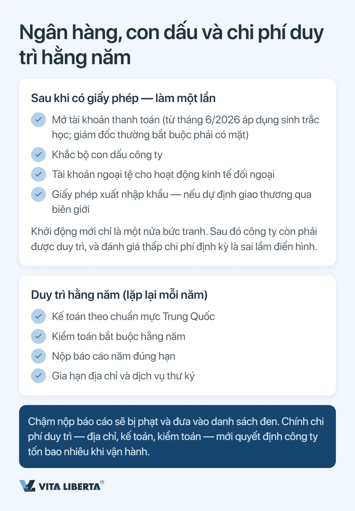 Cấu trúc ngân sách đăng ký WFOE tại Trung Quốc: lệ phí, địa chỉ, vốn, ngân hàng