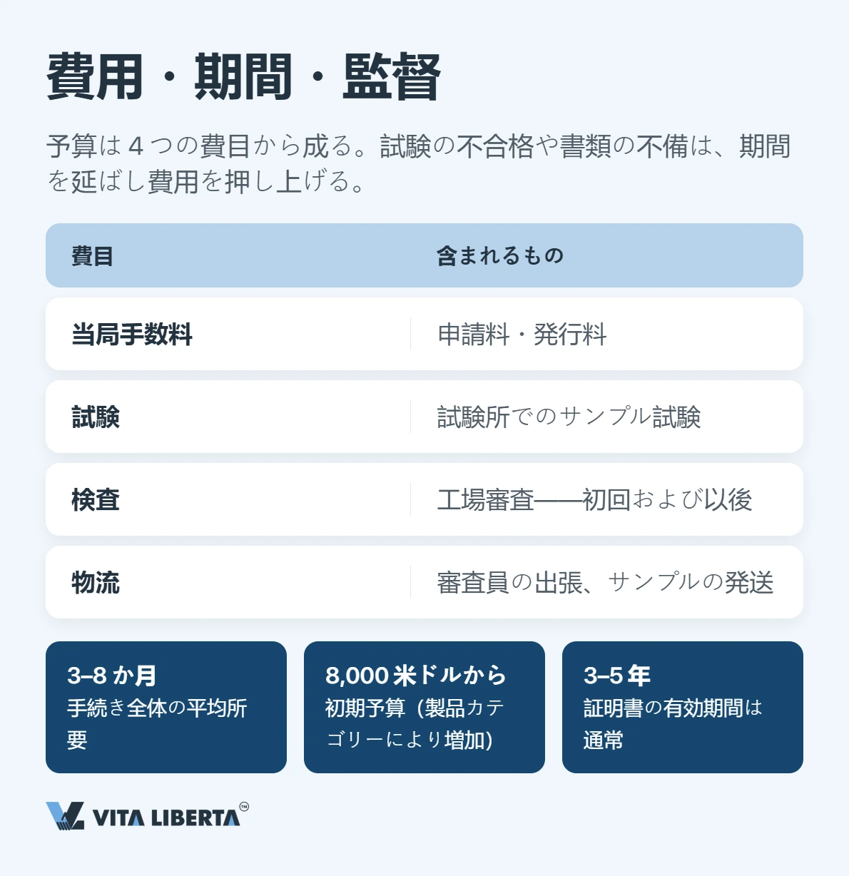 CCC認証とは:中国市場へ製品を送り出すための必須条件