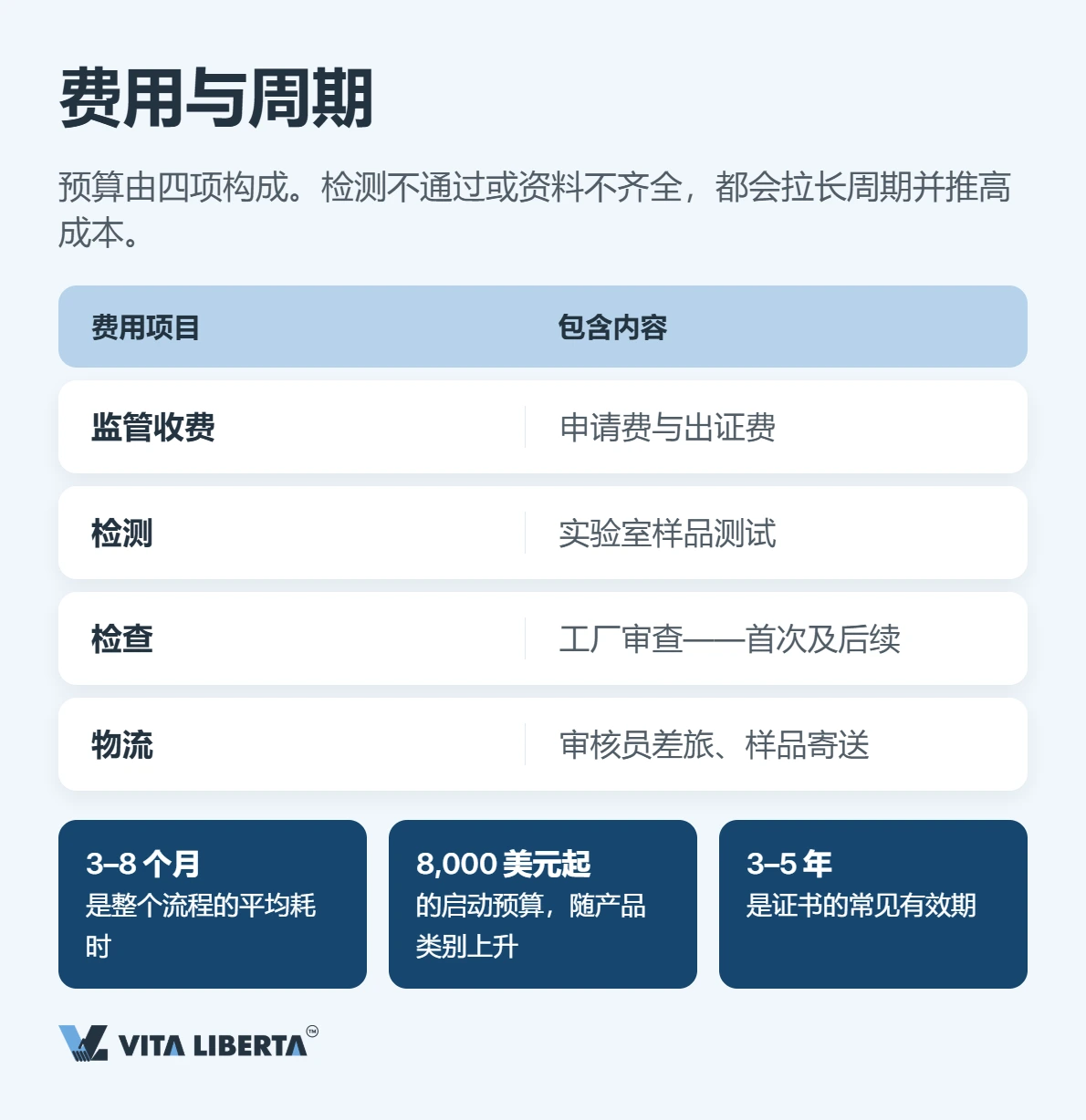 3C认证全攻略:产品进入中国市场的必经之路