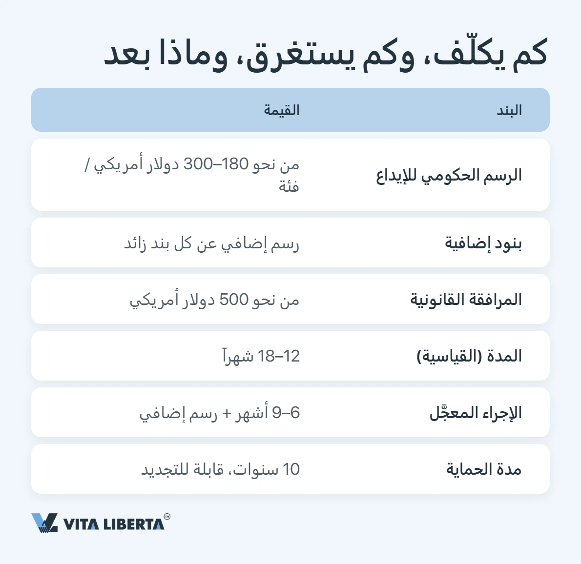 تسجيل علامة تجارية في الصين: دليل عملي بالخطوات
