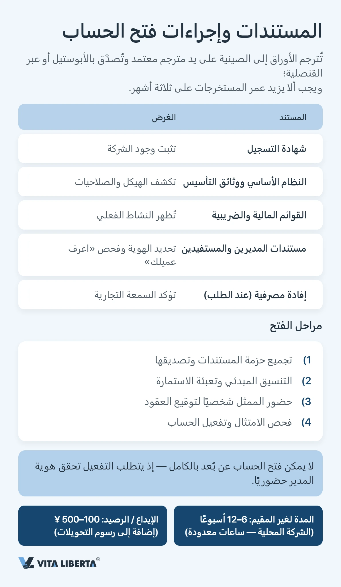 فتح حساب مصرفي للشركات في الصين: ما الذي تفحصه البنوك فعلياً