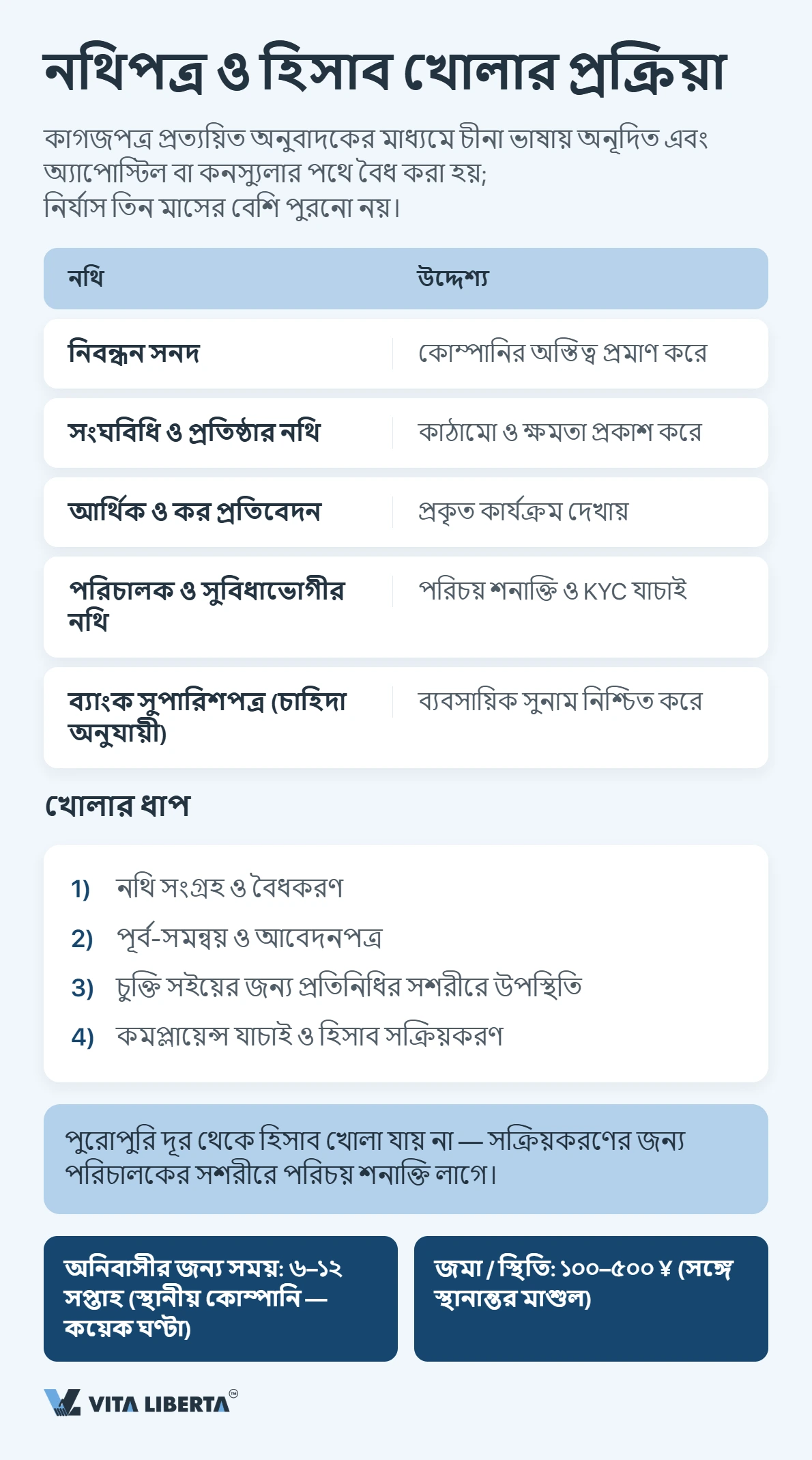 চীনে কোম্পানির ব্যাংক হিসাব: ব্যাংক আসলে কী যাচাই করে