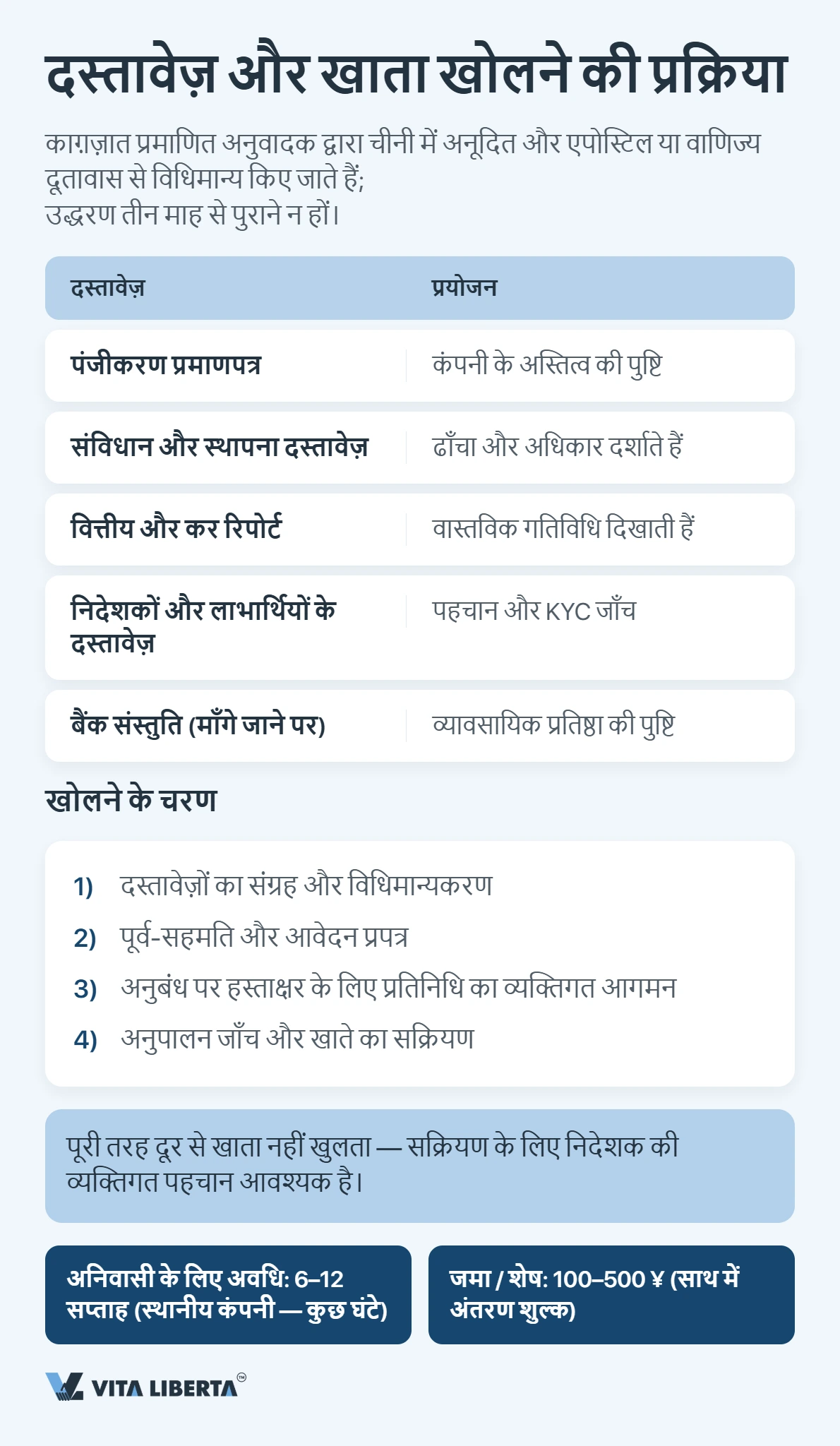 चीन में कंपनी का बैंक खाता: बैंक असल में क्या जाँचते हैं