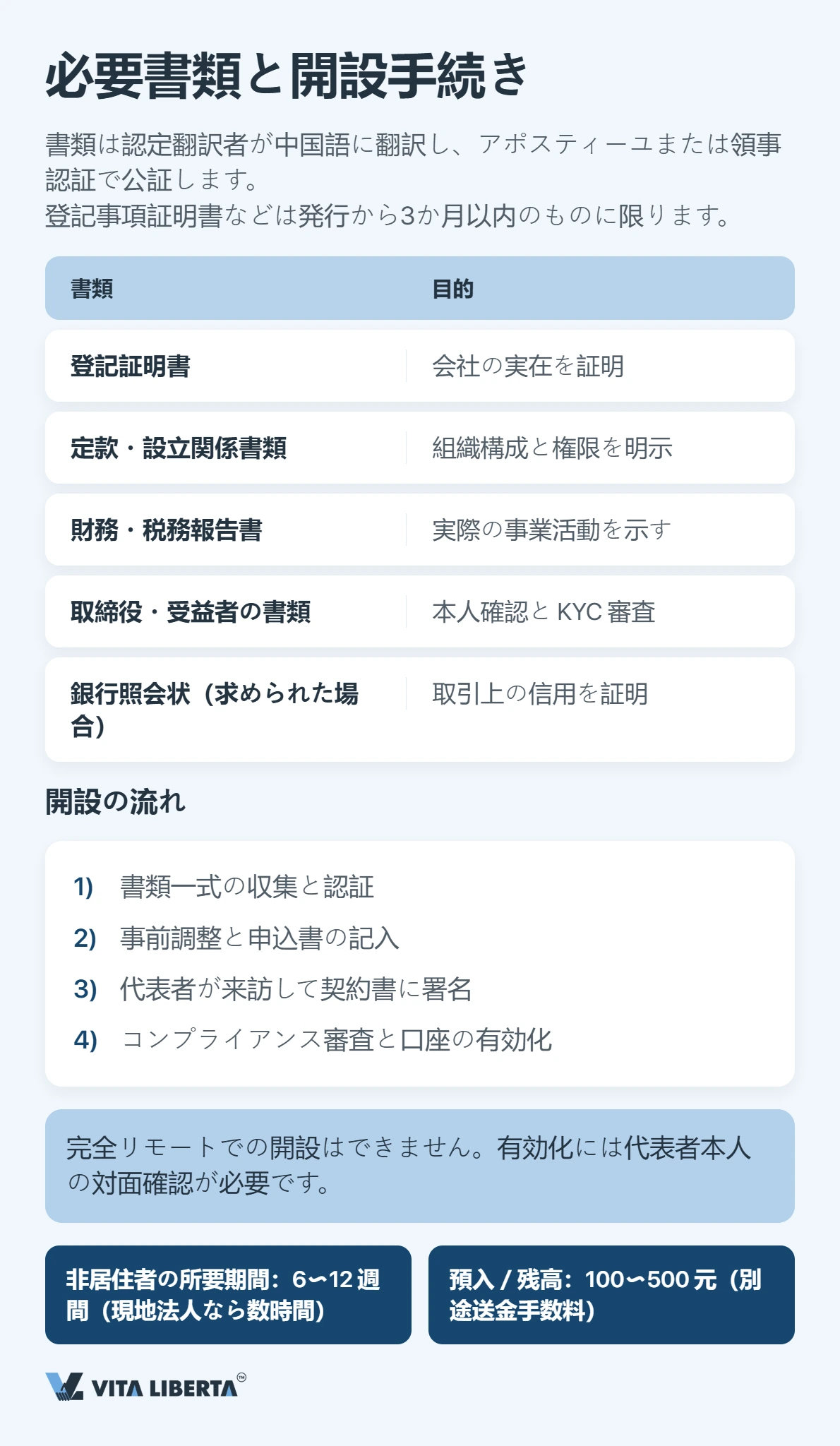 中国での法人口座開設：銀行は実際に何を審査するのか