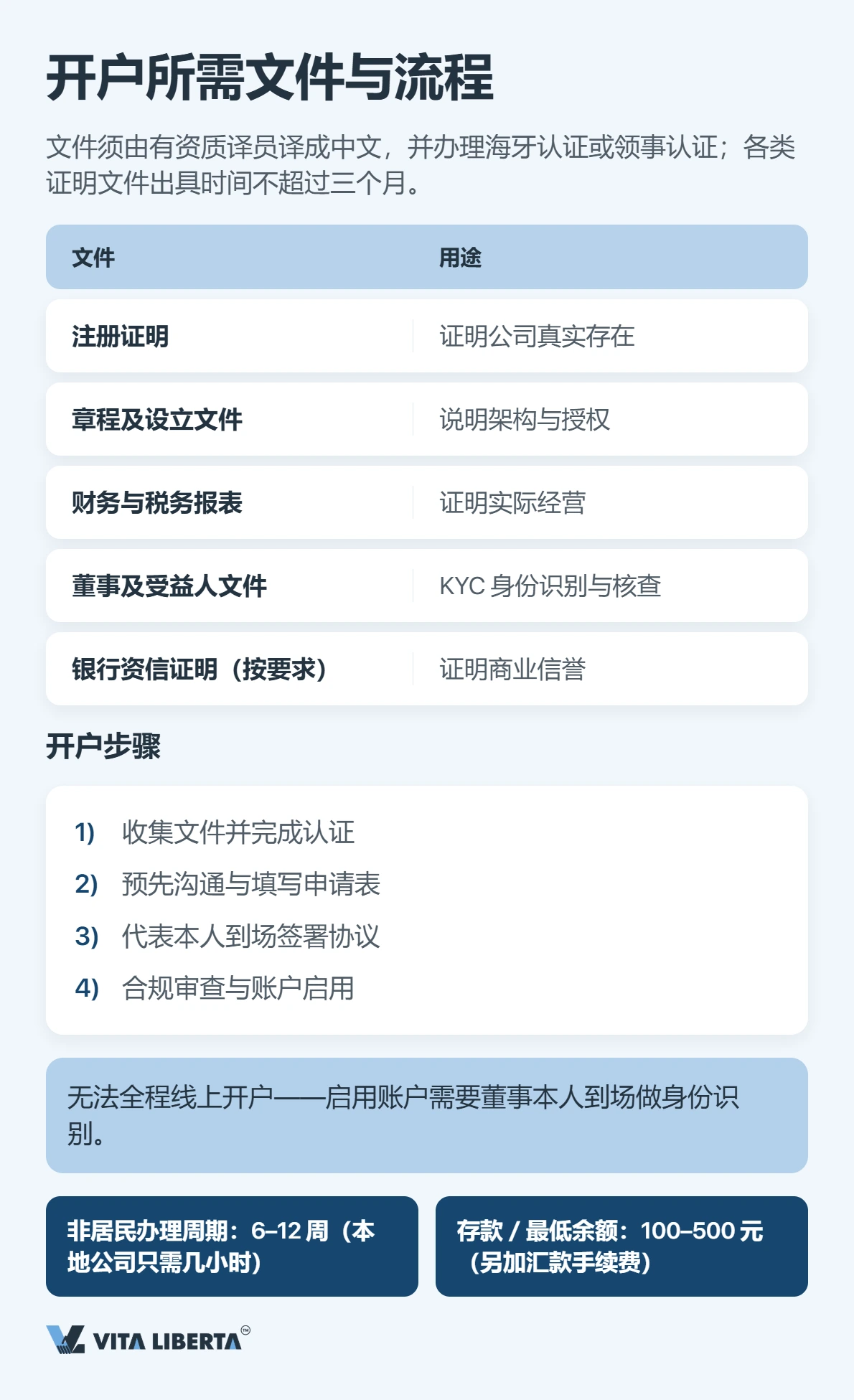 企业银行开户:银行到底在审什么