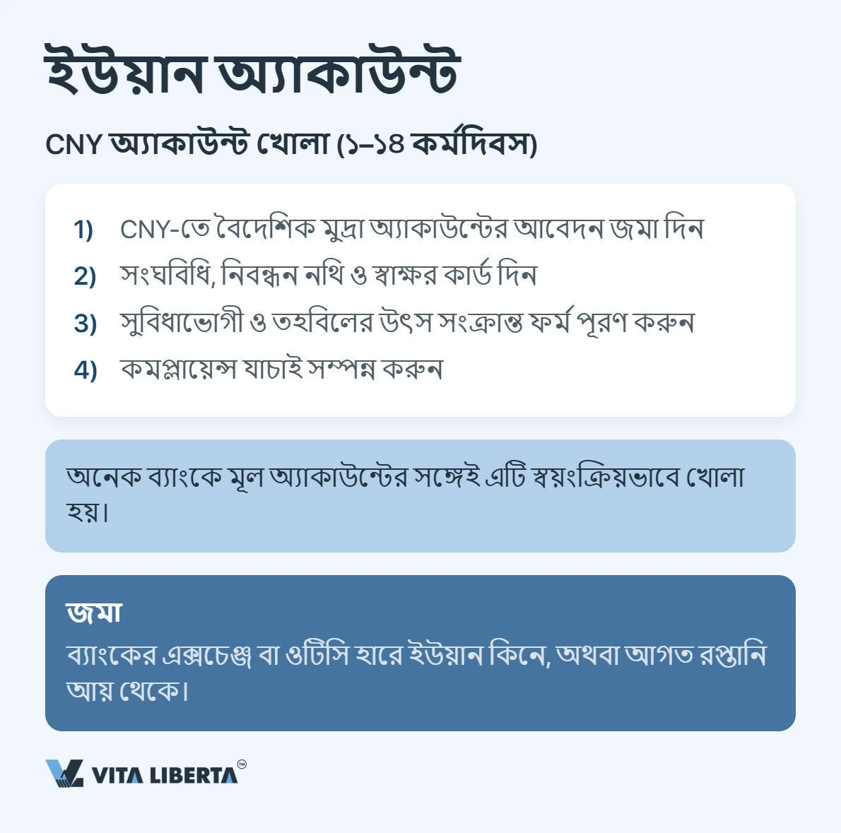 চীনা সরবরাহকারীকে সরাসরি ইউয়ানে পেমেন্ট করবেন যেভাবে
