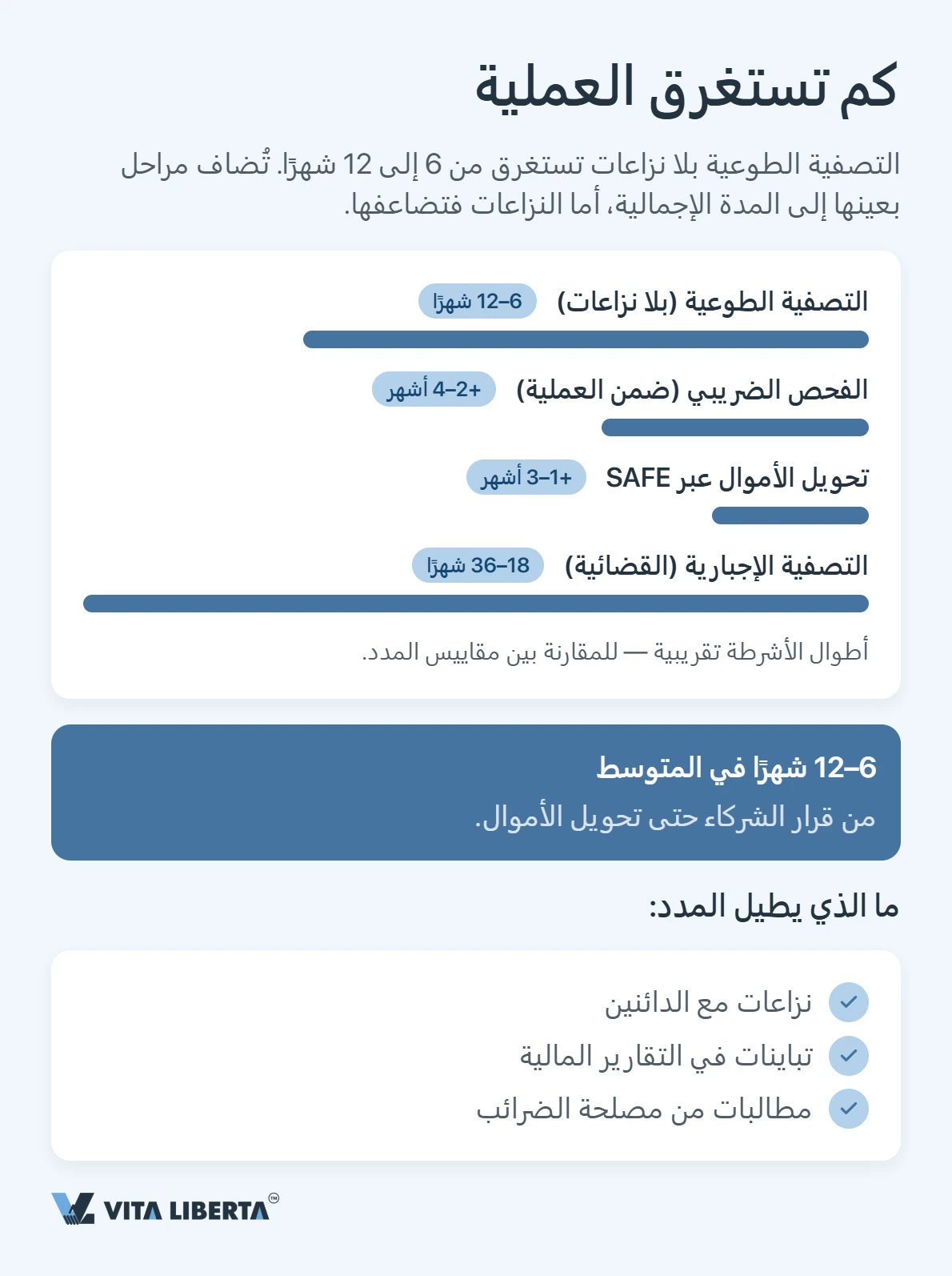 تصفية شركة WFOE في الصين: الإجراءات والمدة الزمنية