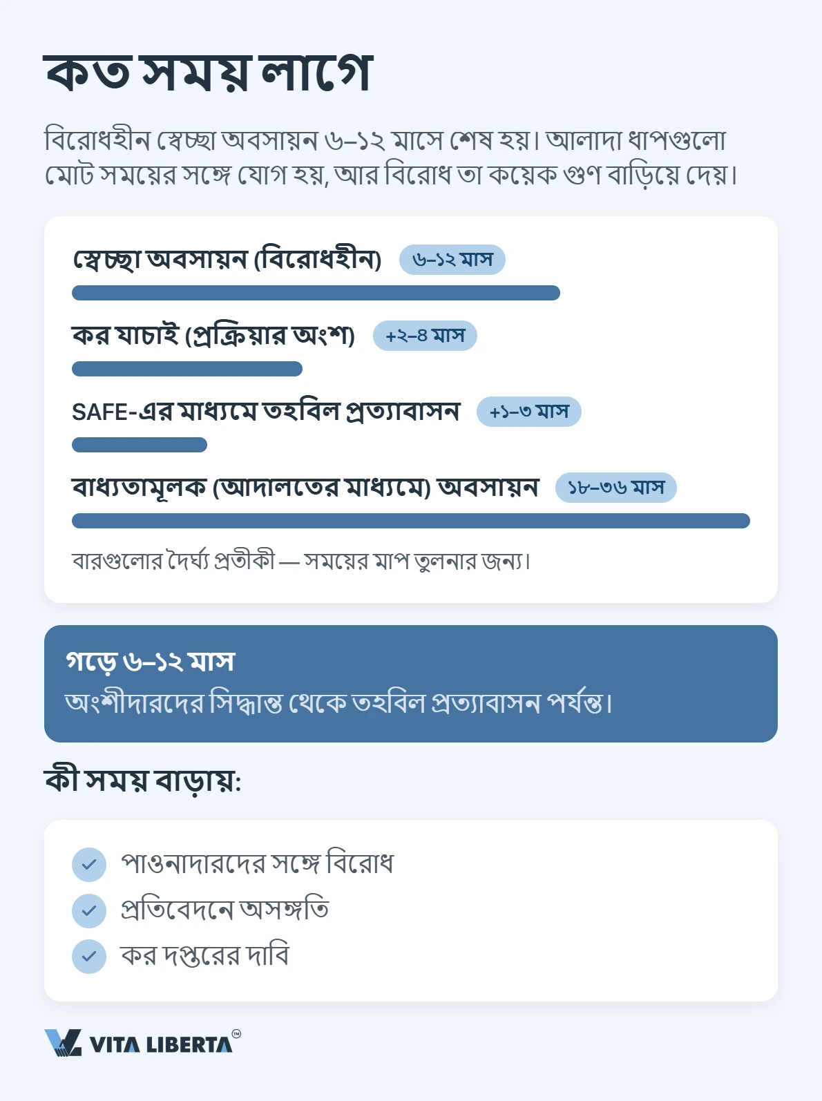 চীনে WFOE বন্ধ করা: প্রক্রিয়া ও সময়সীমা