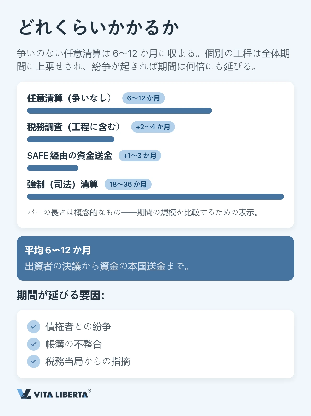 中国現地法人の清算手続き:流れと必要期間