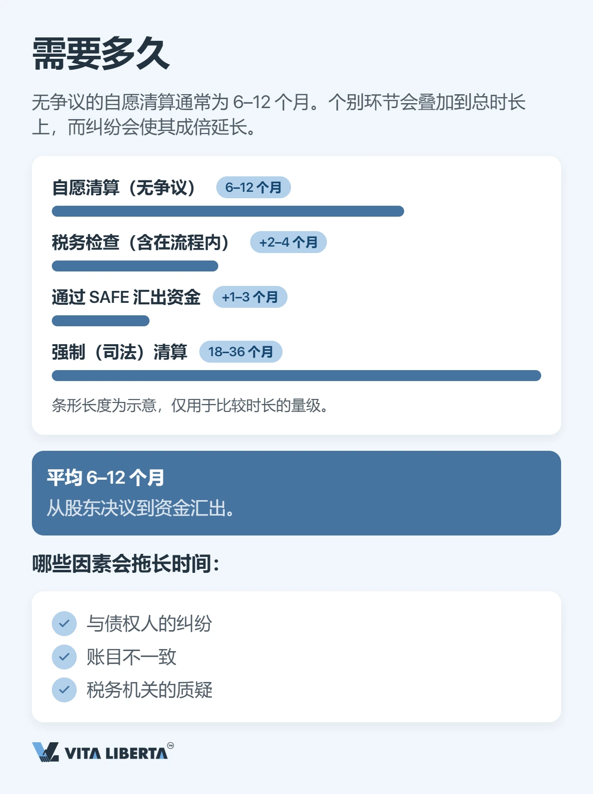 外商投资企业注销:流程、周期与风险