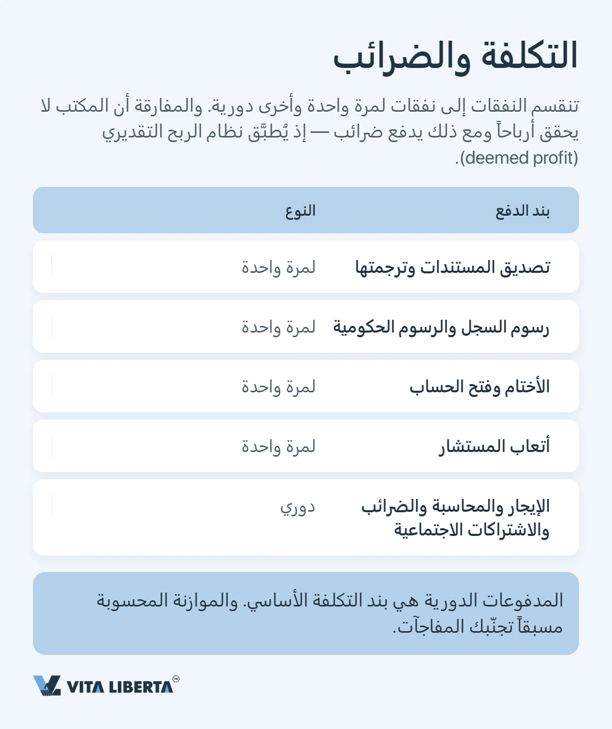 كيف تؤسس مكتبًا تمثيليًا في الصين: المستندات والمدة والضرائب