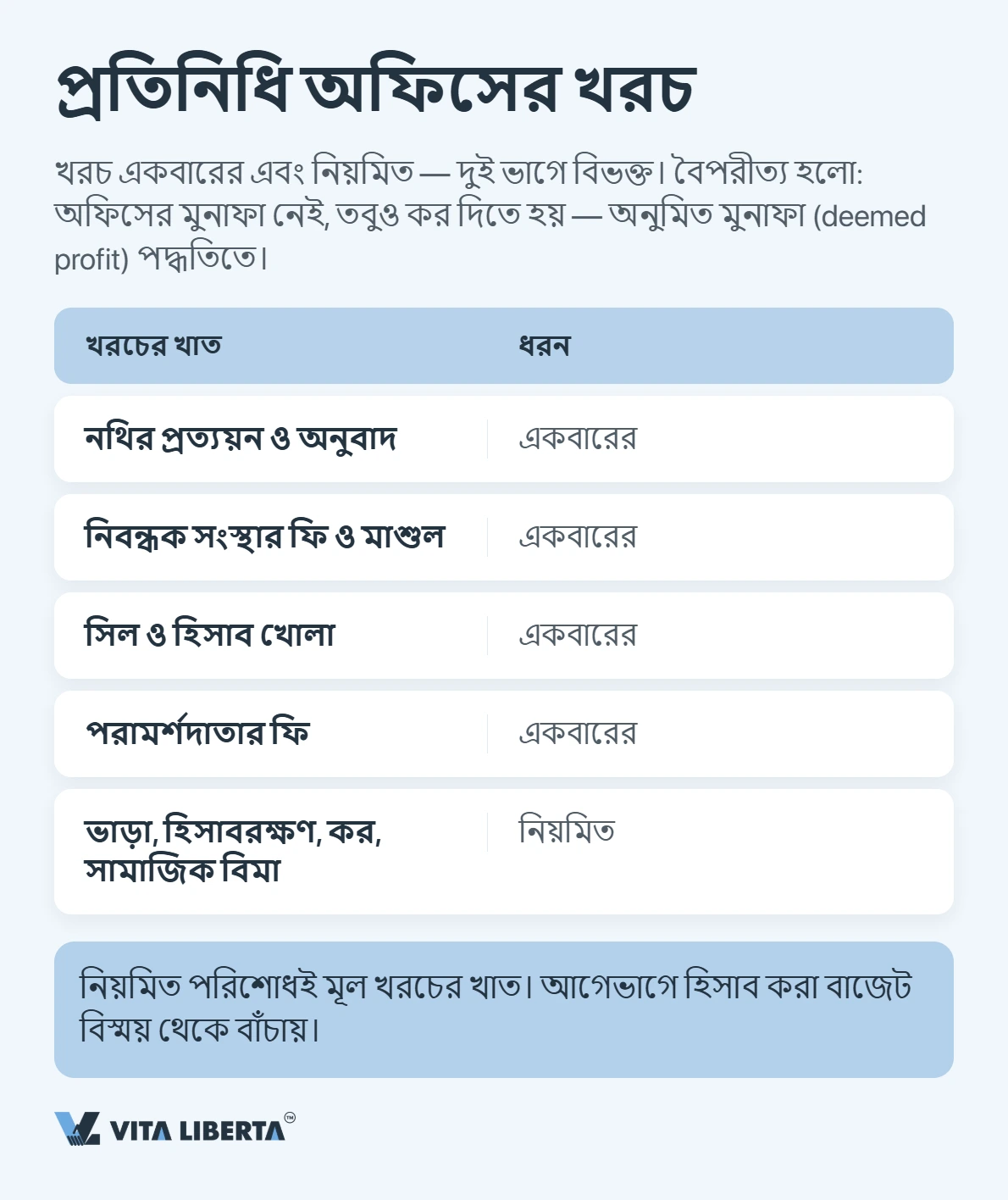 চীনে প্রতিনিধি অফিস খোলার নিয়ম: কাগজপত্র, সময় ও কর