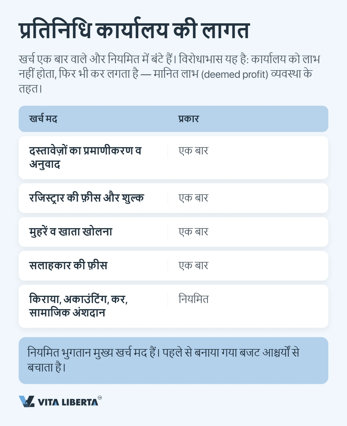 चीन में प्रतिनिधि कार्यालय कैसे खोलें: दस्तावेज़, समय और टैक्स