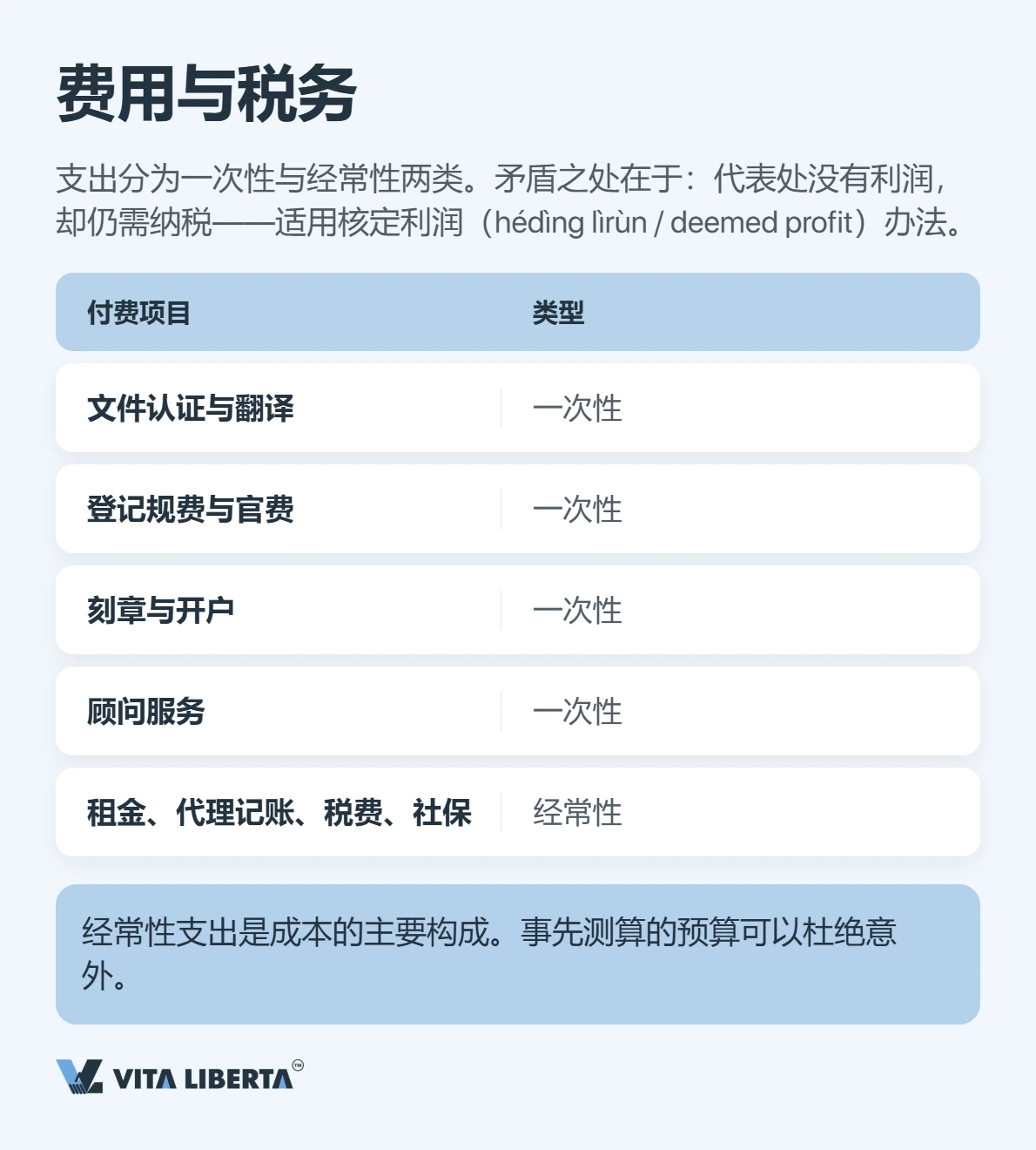 外国企业在华设立常驻代表机构:登记材料、办理周期与税务要点