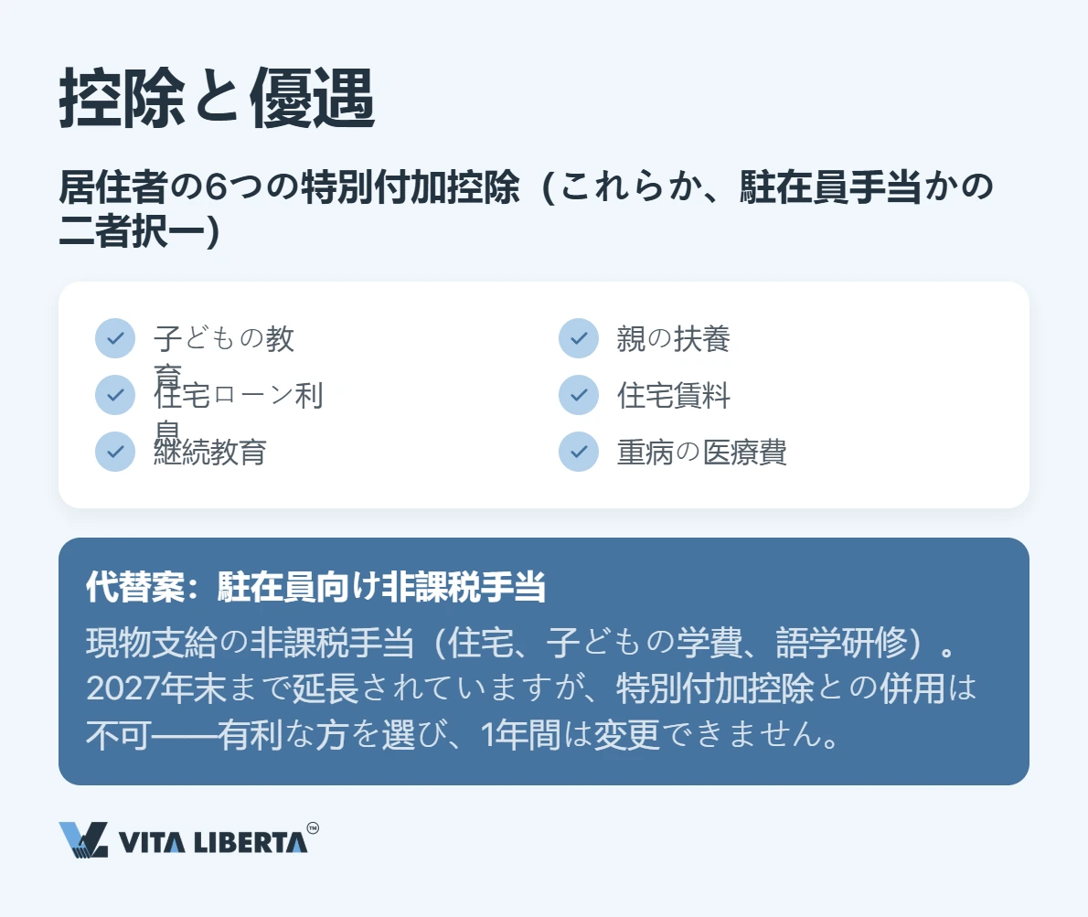 中国で外国人はどれだけ個人所得税を負担するのか