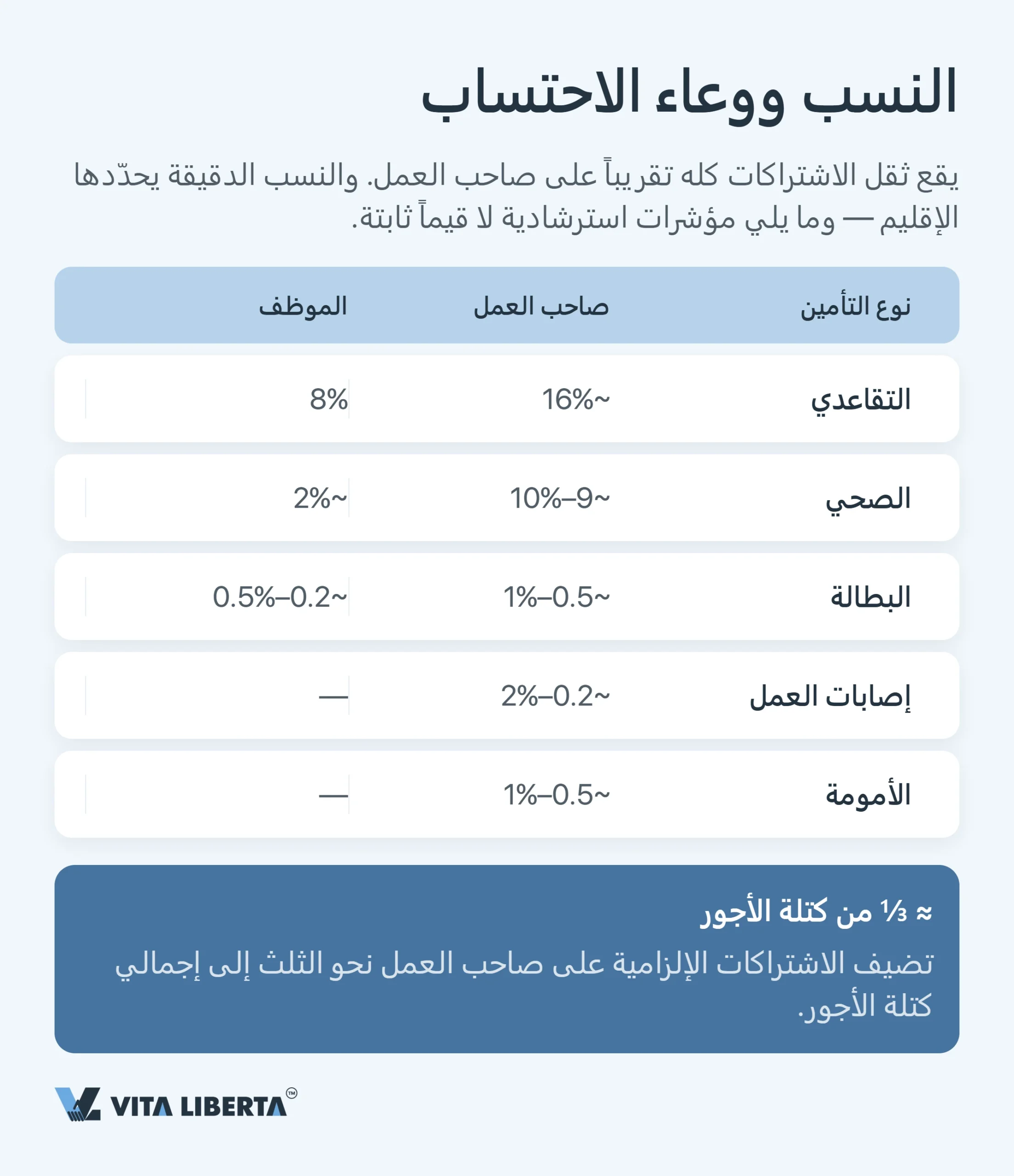 التأمين الاجتماعي للموظفين الأجانب في الصين: النسب والقواعد والتزامات صاحب العمل