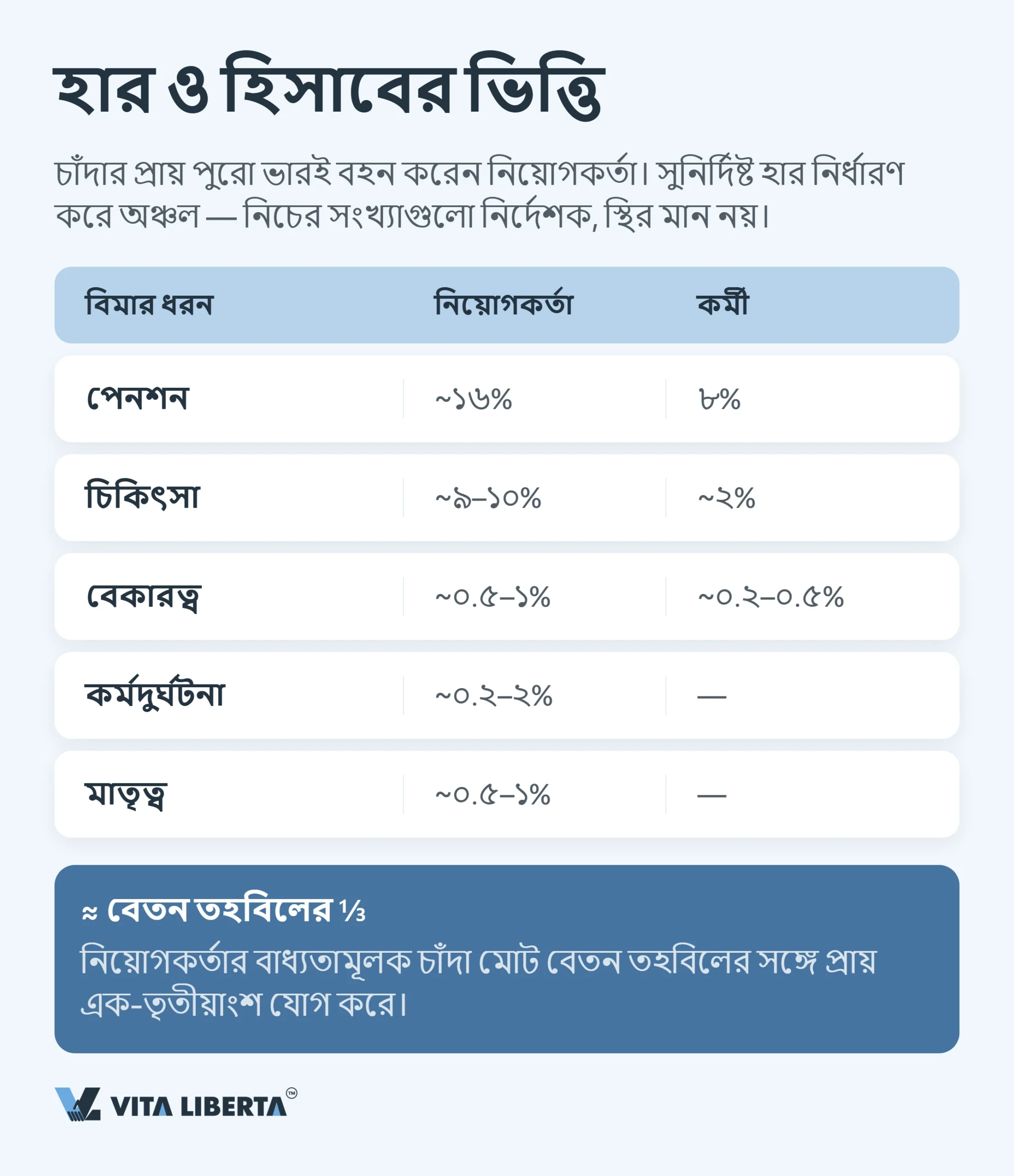 চীনে বিদেশি কর্মীদের সামাজিক বীমা: হার, নিয়ম ও নিয়োগকর্তার দায়