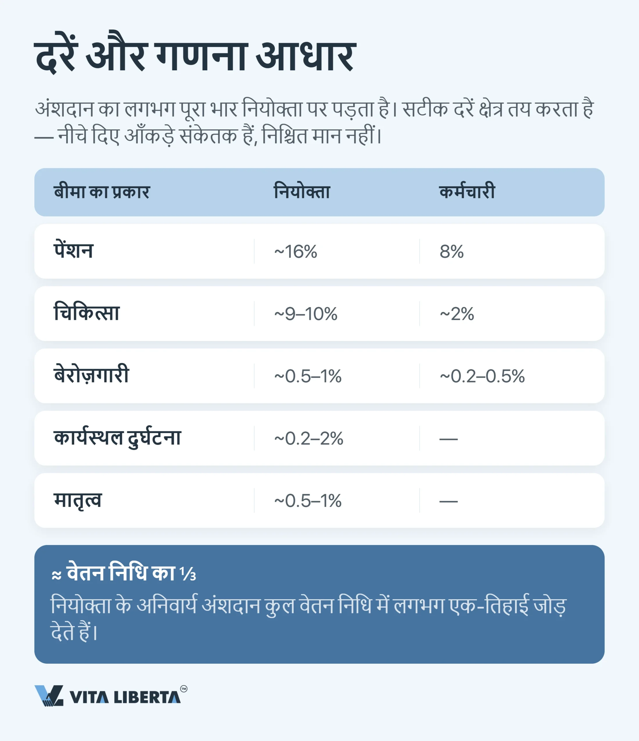 चीन में विदेशी कर्मचारियों का सामाजिक बीमा: दरें, नियम और नियोक्ता के दायित्व