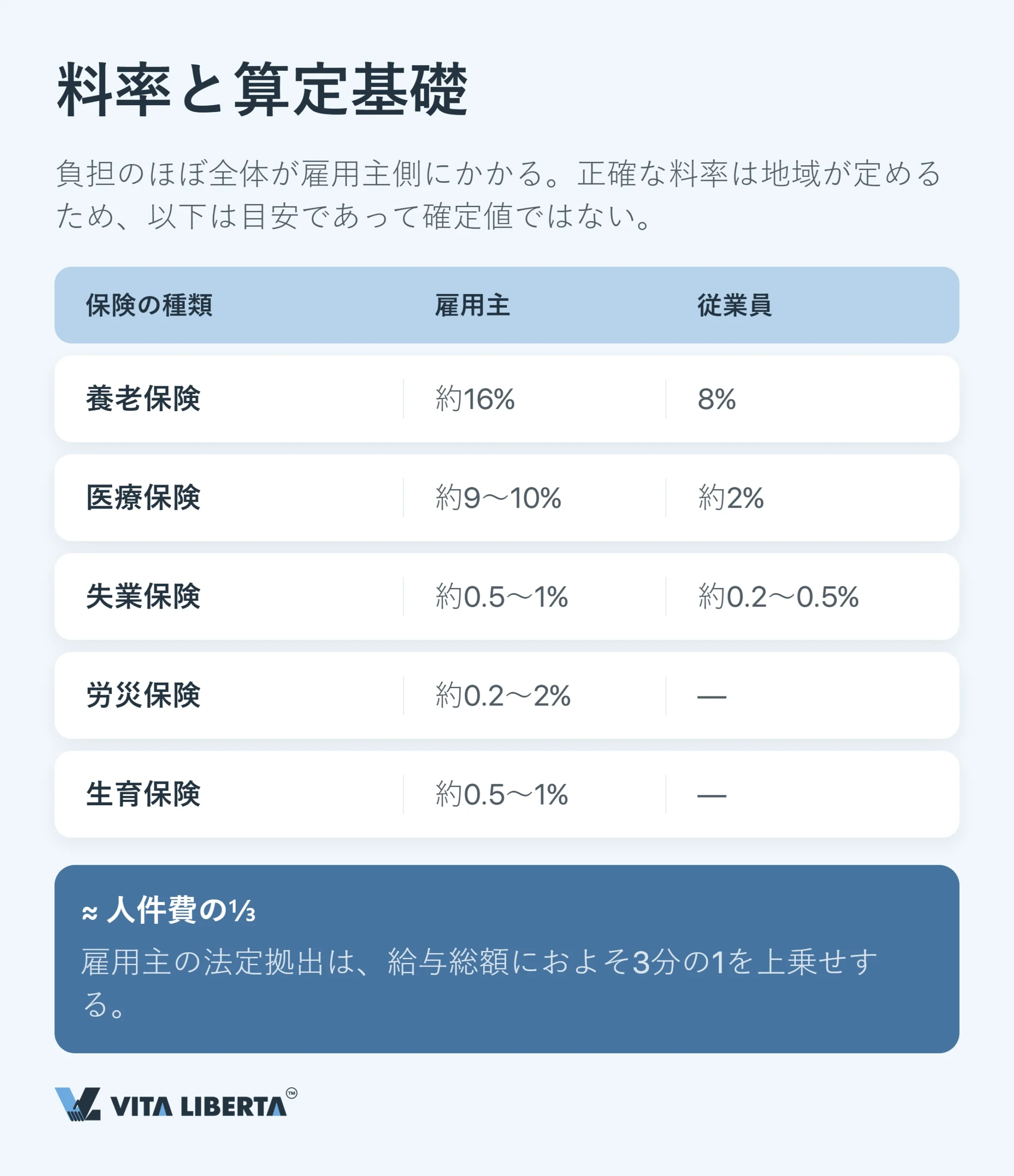 外国人従業員の中国社会保険:保険料・規定・雇用主の義務